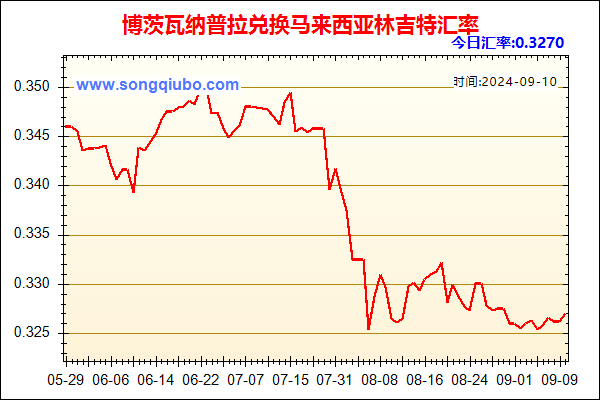 博茨瓦纳普拉兑人民币汇率走势图