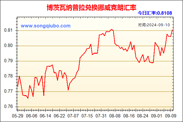 博茨瓦纳普拉兑人民币汇率走势图