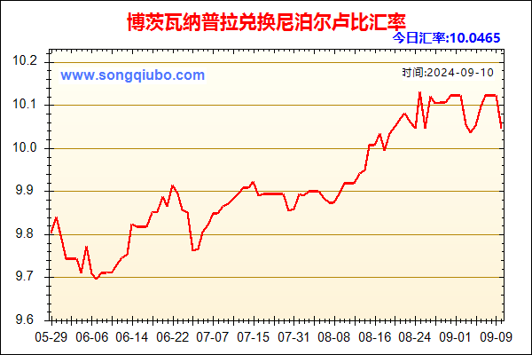 博茨瓦纳普拉兑人民币汇率走势图