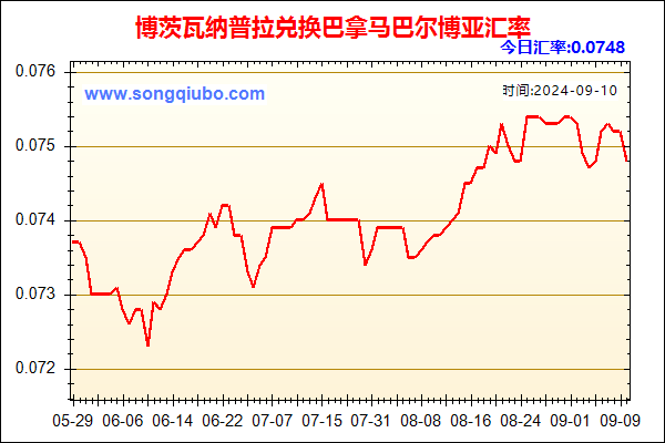 博茨瓦纳普拉兑人民币汇率走势图