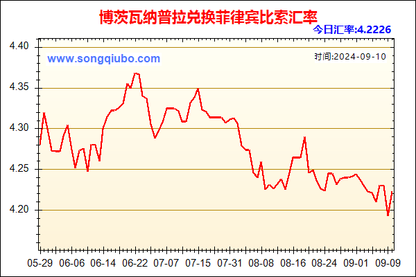 博茨瓦纳普拉兑人民币汇率走势图