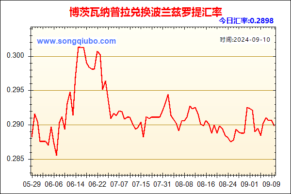 博茨瓦纳普拉兑人民币汇率走势图