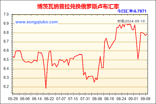 博茨瓦纳普拉兑人民币汇率走势图