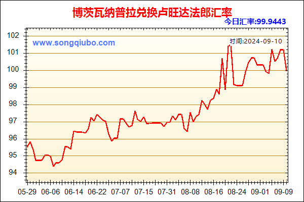 博茨瓦纳普拉兑人民币汇率走势图