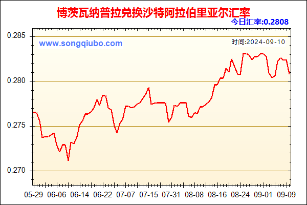 博茨瓦纳普拉兑人民币汇率走势图