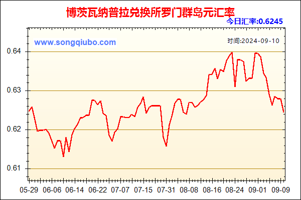 博茨瓦纳普拉兑人民币汇率走势图