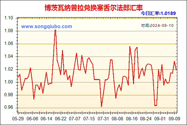 博茨瓦纳普拉兑人民币汇率走势图