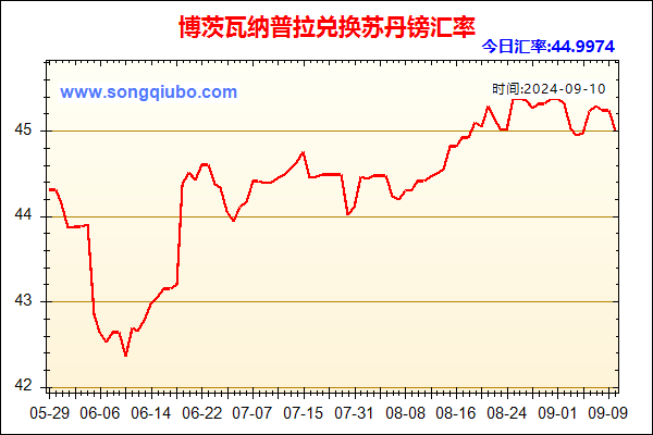 博茨瓦纳普拉兑人民币汇率走势图