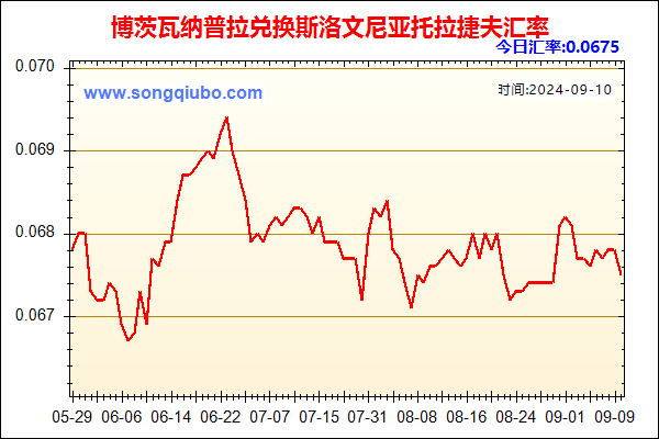 博茨瓦纳普拉兑人民币汇率走势图