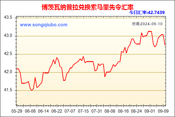 博茨瓦纳普拉兑人民币汇率走势图