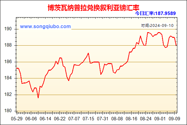 博茨瓦纳普拉兑人民币汇率走势图