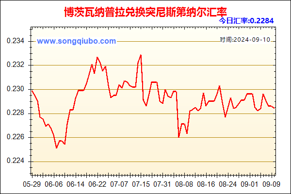 博茨瓦纳普拉兑人民币汇率走势图