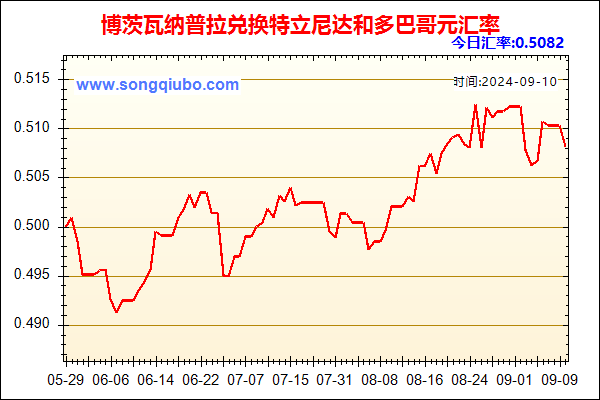 博茨瓦纳普拉兑人民币汇率走势图