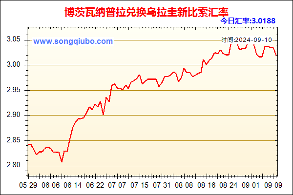 博茨瓦纳普拉兑人民币汇率走势图