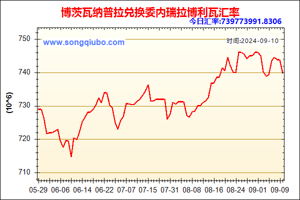 博茨瓦纳普拉兑人民币汇率走势图