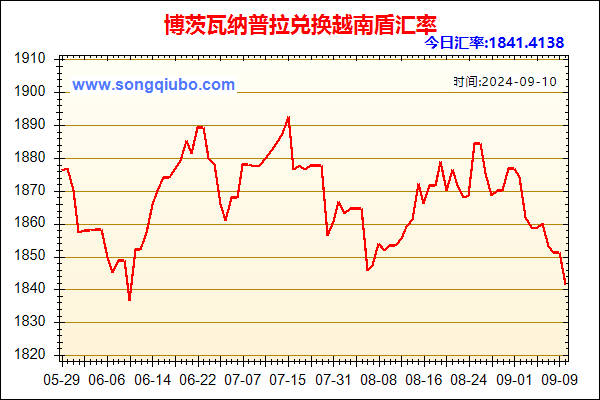 博茨瓦纳普拉兑人民币汇率走势图