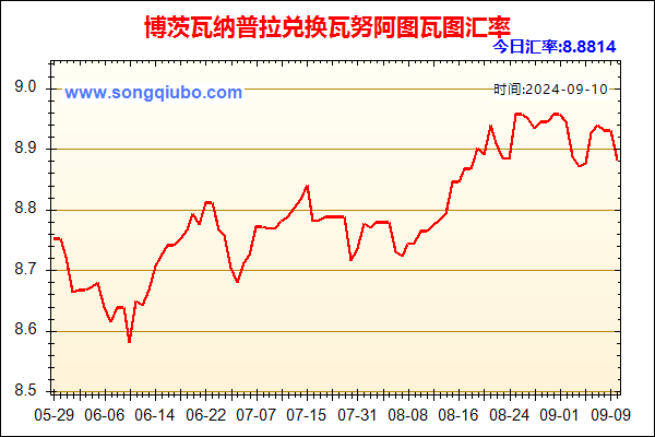 博茨瓦纳普拉兑人民币汇率走势图