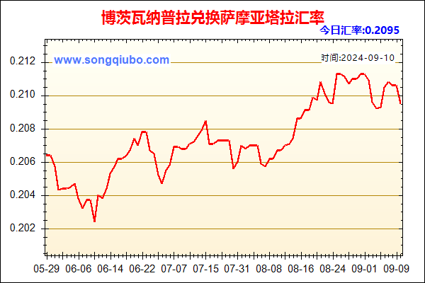 博茨瓦纳普拉兑人民币汇率走势图