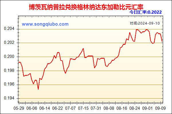 博茨瓦纳普拉兑人民币汇率走势图