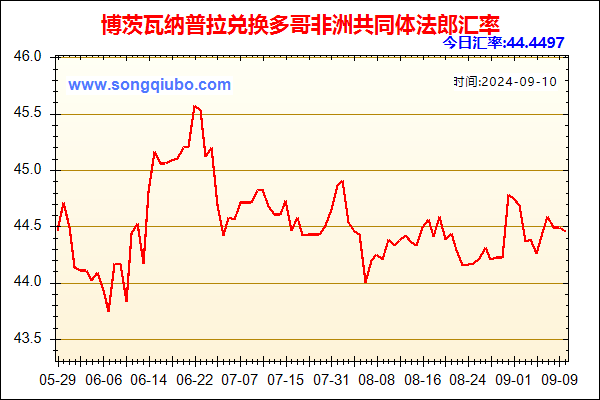 博茨瓦纳普拉兑人民币汇率走势图