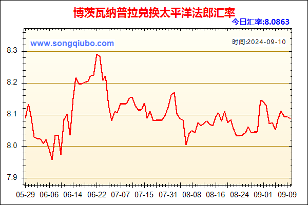 博茨瓦纳普拉兑人民币汇率走势图