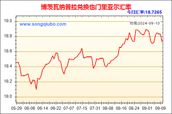 博茨瓦纳普拉兑人民币汇率走势图