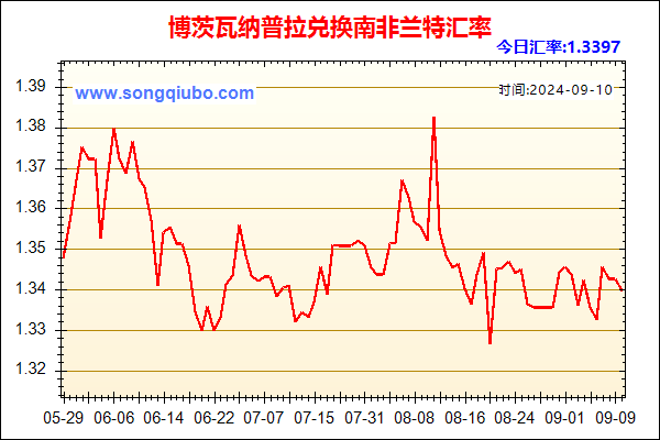 博茨瓦纳普拉兑人民币汇率走势图