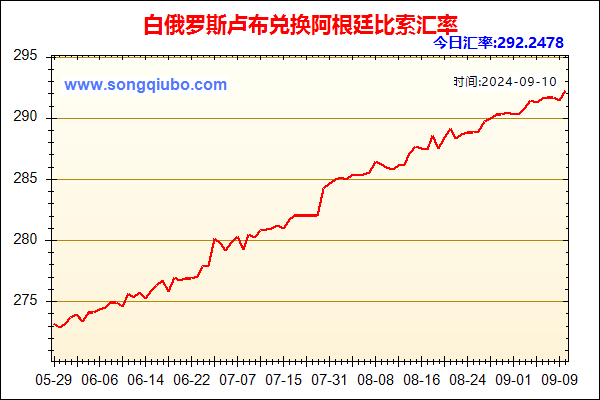 白俄罗斯卢布兑人民币汇率走势图