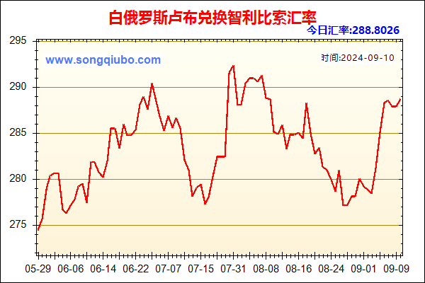 白俄罗斯卢布兑人民币汇率走势图