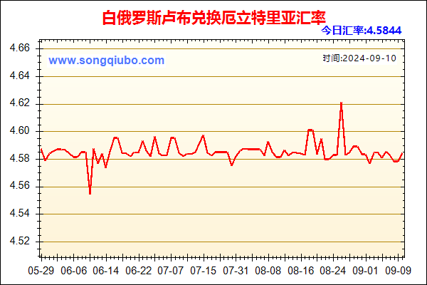 白俄罗斯卢布兑人民币汇率走势图