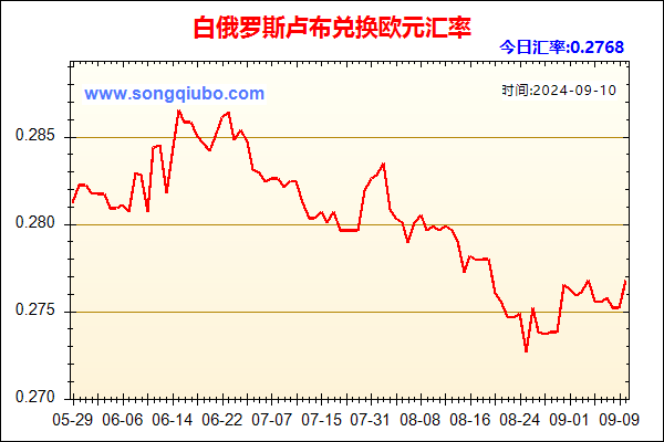 白俄罗斯卢布兑人民币汇率走势图