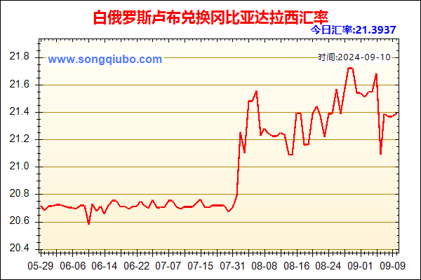 白俄罗斯卢布兑人民币汇率走势图