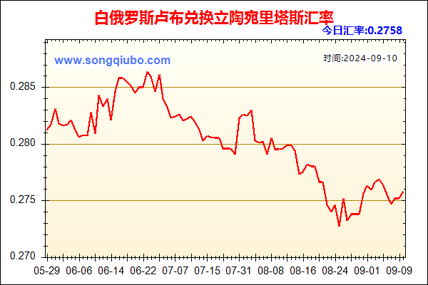 白俄罗斯卢布兑人民币汇率走势图