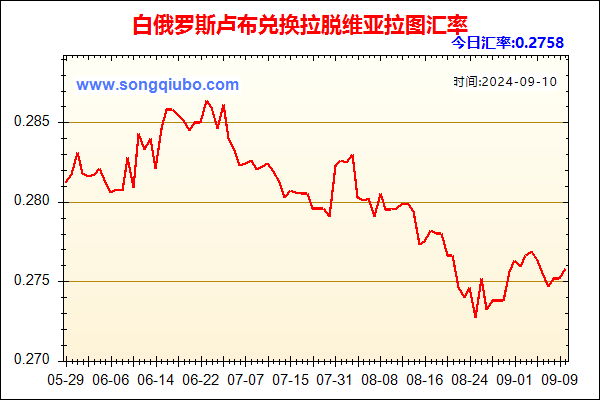 白俄罗斯卢布兑人民币汇率走势图