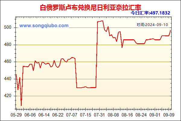 白俄罗斯卢布兑人民币汇率走势图