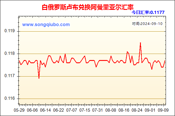 白俄罗斯卢布兑人民币汇率走势图