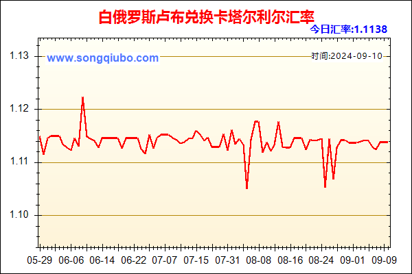 白俄罗斯卢布兑人民币汇率走势图