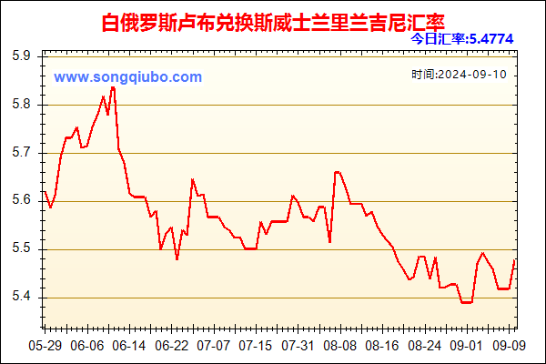 白俄罗斯卢布兑人民币汇率走势图