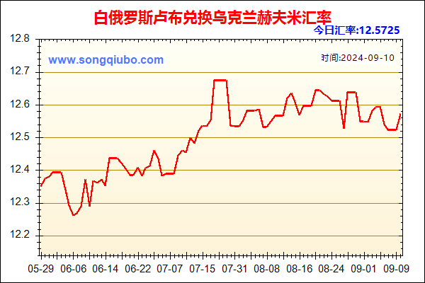 白俄罗斯卢布兑人民币汇率走势图