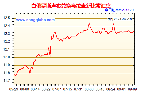 白俄罗斯卢布兑人民币汇率走势图