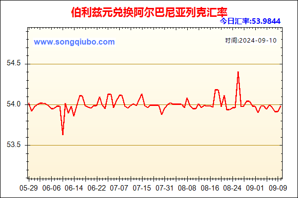 伯利兹元兑人民币汇率走势图