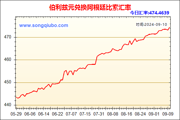 伯利兹元兑人民币汇率走势图