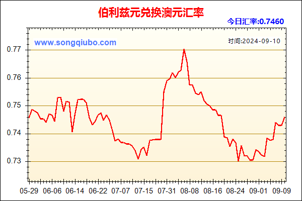 伯利兹元兑人民币汇率走势图