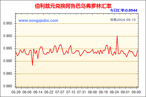 伯利兹元兑人民币汇率走势图