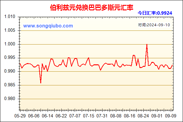 伯利兹元兑人民币汇率走势图