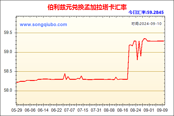 伯利兹元兑人民币汇率走势图