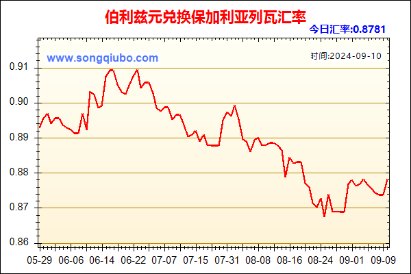 伯利兹元兑人民币汇率走势图