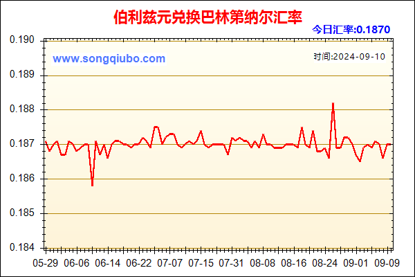 伯利兹元兑人民币汇率走势图