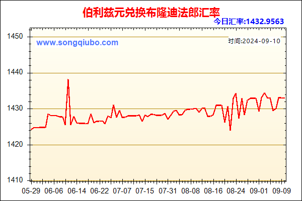 伯利兹元兑人民币汇率走势图