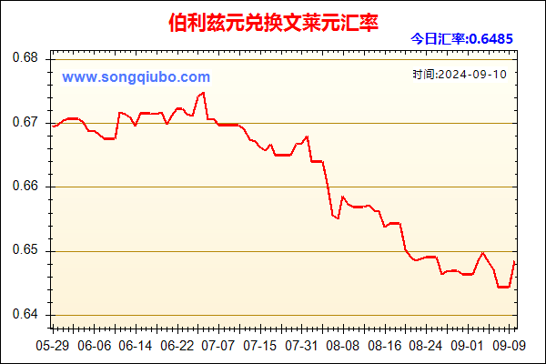 伯利兹元兑人民币汇率走势图